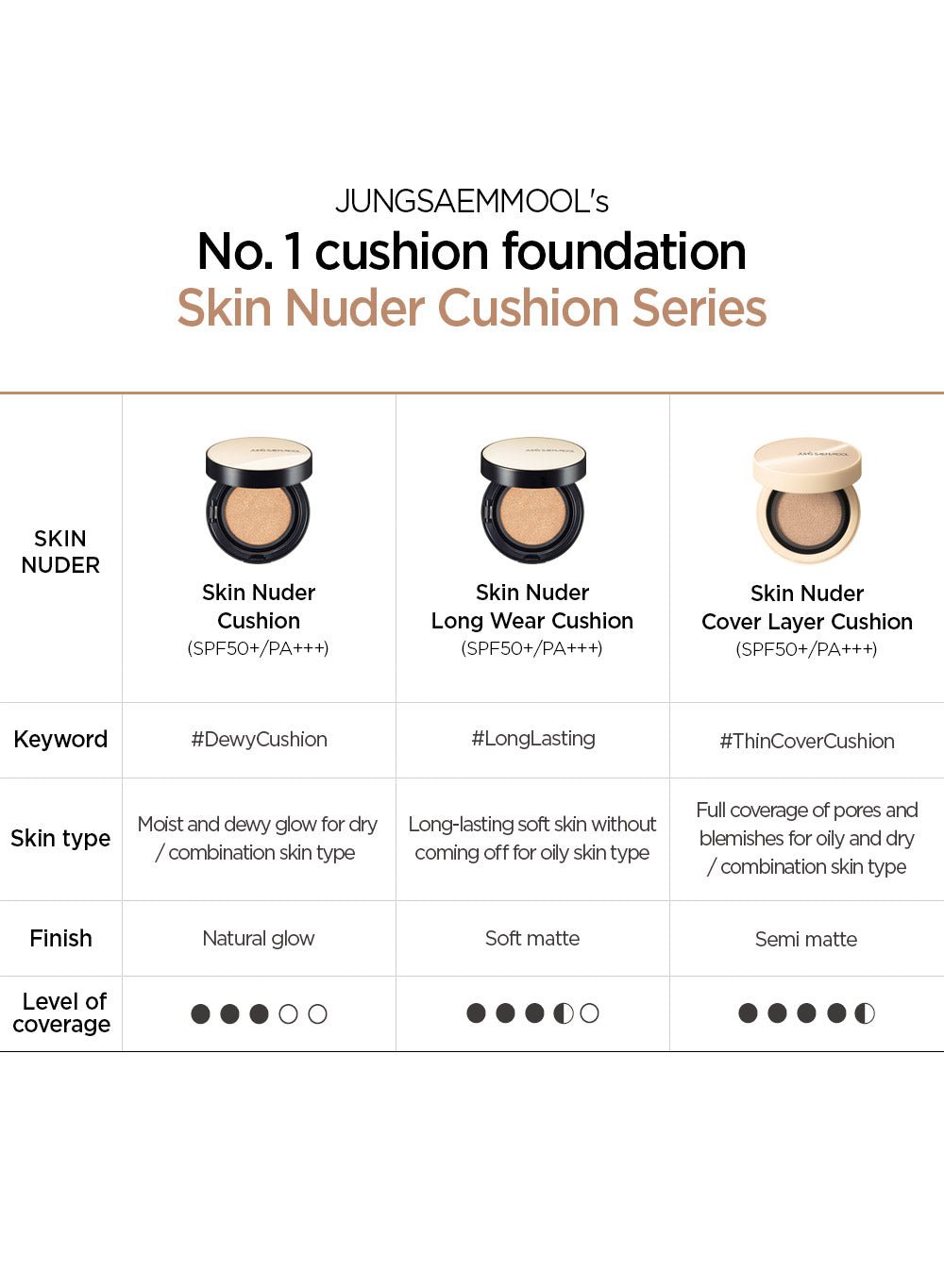 JUNGSAEMMOOL_foundation Essential Skin Nuder Cushion_Koreanskincare