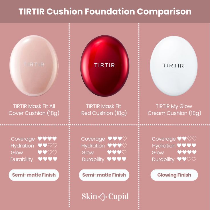 TIRTIR MASK FIT RED MINI CUSHION | Koreanskincare